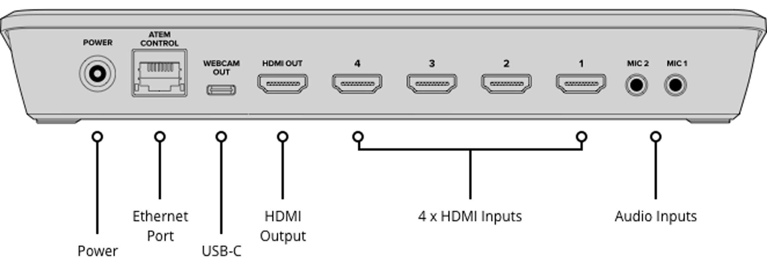 Blackmagic Design Atem Mini